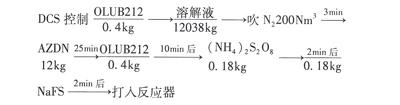 物料平衡.jpg